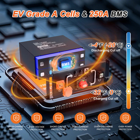 Techex 12V 320Ah LiFePO4 Battery for RV, 250A BMS, Built-in Bluetooth, Low Temp Cut Off, Deep Cycle, 12V Lithium Battery for RV, Solar, Off Grid, Camping