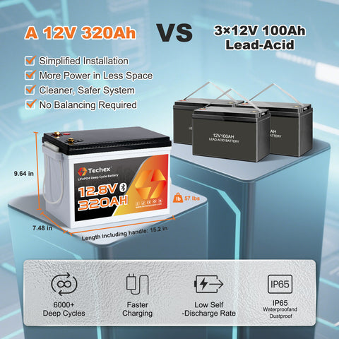 Techex 12V 320Ah LiFePO4 Battery, 200A BMS, Built-in Bluetooth, Low Temp Cut Off, Deep Cycle for RV, Solar, Camping, Off Grid, Trolling Motor, Boat