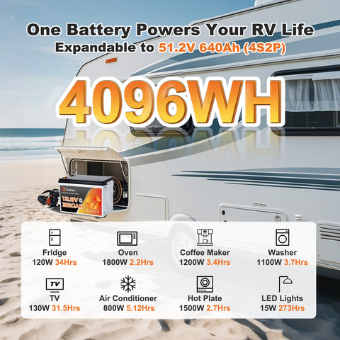 Techex 12V 320Ah Self-Heating LiFePO4 Battery, 200A BMS, Built-in Bluetooth, Low Temp Cut Off, Deep Cycle Lithium Battery for RV, Solar, Camping, Off-Grid, Trolling Motor, Boat