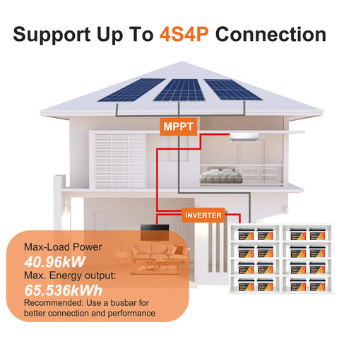 Techex 12V 320Ah LiFePO4 Battery, 200A BMS, Built-in Bluetooth, Low Temp Cut Off, Deep Cycle for RV, Solar, Camping, Off Grid, Trolling Motor, Boat