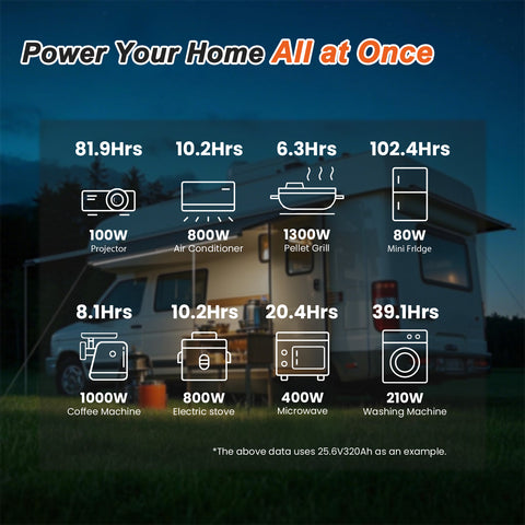 Techex 12V 320Ah LiFePO4 Battery for RV, 250A BMS, Built-in Bluetooth, Low Temp Cut Off, Deep Cycle, 12V Lithium Battery for RV, Solar, Off Grid, Camping
