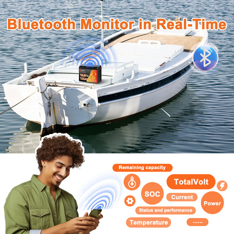 Techex 12V 100Ah Lithium Battery Bluetooth, Group 31, 100A BMS, Low Temp Cut Off, Deep Cycle for Trolling Motor, Boat, RV, Solar, Camping, Off Grid