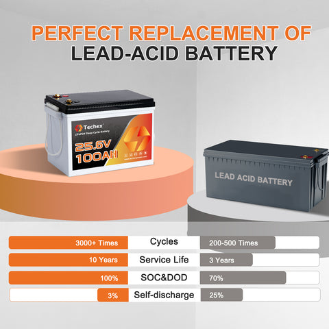 Techex 24V 100Ah LiFePO4 Battery, 200A BMS, 5120W Load Power, Low Temp Cut Off, Deep Cycle, 24V lithium battery for Trolling Motor, Boat, RV, Solar, Camping, Off Grid （No Bluetooth）