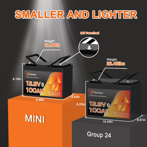 Techex 12V 100Ah LiFePO4 Battery Bluetooth, MINI Size, 100A BMS, Low Temp Cut Off, Deep Cycle for Trolling Motor, Boat, RV, Solar, Camping, Off Grid