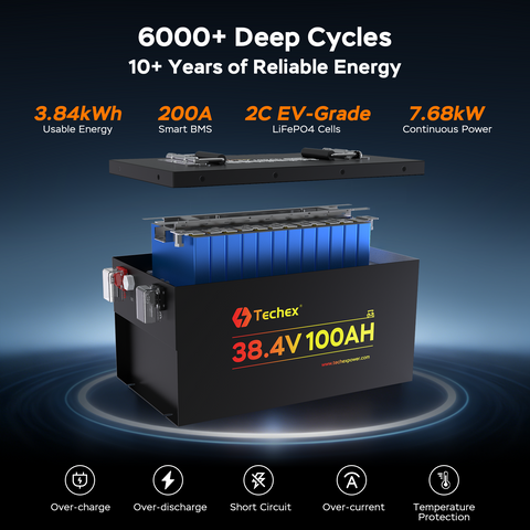Techex 36V Lithium Golf Cart Battery, LCD Monitor/ Bluetooth App, 200A BMS with 400A Peak Current, Complete kit with 43.8V 25A charger, Metal Case