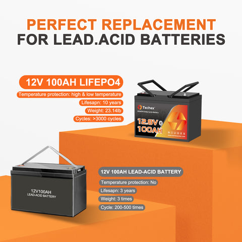Techex 12V 100Ah LiFePO4 Battery Bluetooth, Group 24, 100A BMS, Low Temp Cut Off, Deep Cycle for Trolling Motor, Boat, RV, Solar, Camping, Off Grid