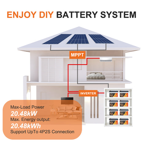 Techex 24V 100Ah LiFePO4 Battery, 100A BMS, Low Temp Cut Off, Deep Cycle for Trolling Motor, Boat, RV, Solar, Camping, Off Grid (No Bluetooth)