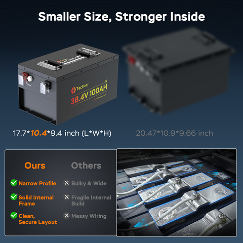 Techex 36V Lithium Golf Cart Battery, LCD Monitor/ Bluetooth App, 200A BMS with 400A Peak Current, Complete kit with 43.8V 25A charger, Metal Case