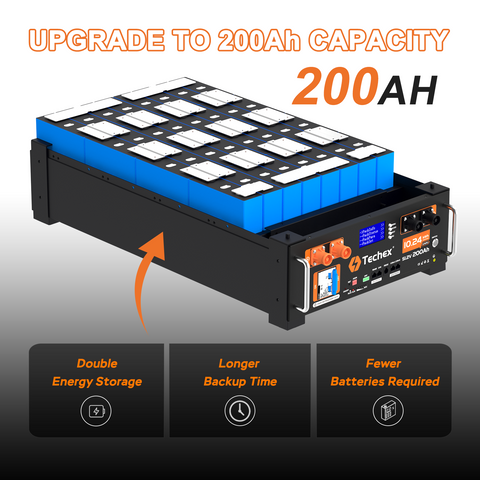 Techex 48V 200Ah Server Rack Battery LiFePO4, 200A BMS with Inverter Communication, 10.24kWh Solar Battery with WiFi & Bluetooth Monitoring, Fire Suppression for Off-Grid, Backup