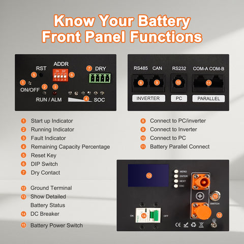 Techex 48V 100Ah LiFePO4 Battery, 100A BMS with Inverter Communication, 3U Rack-Mount, Smart Display & Bluetooth, 6000+ Cycles, Max. 5.12kW Power Output for Off-Grid, Solar System, Backup
