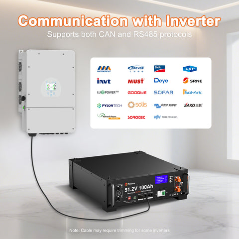 Techex 48V 100Ah LiFePO4 Battery, 100A BMS with Inverter Communication, 3U Rack-Mount, Smart Display & Bluetooth, 6000+ Cycles, Max. 5.12kW Power Output for Off-Grid, Solar System, Backup